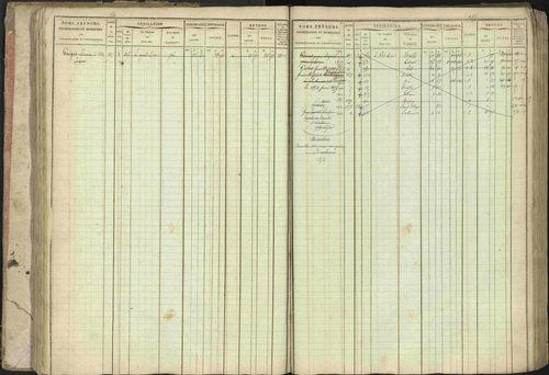 Baratier - 3 P 202/1 - 3 P 202/1 - Matrice, folios 1-440. 