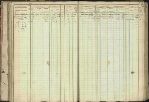 Baratier - 3 P 202/1 - 3 P 202/1 - Matrice, folios 1-440. 