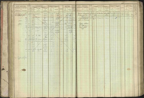 Baratier - 3 P 202/1 - 3 P 202/1 - Matrice, folios 1-440. 