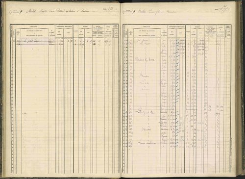 Baratier - 3 P 203/1 - 3 P 203/1 - Matrice, folios 441-620. 