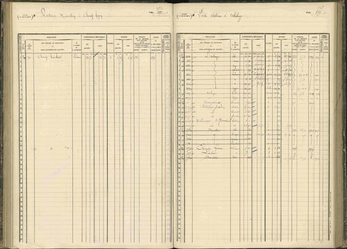 Baratier - 3 P 203/1 - 3 P 203/1 - Matrice, folios 441-620. 