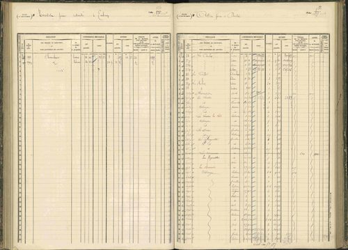 Baratier - 3 P 203/1 - 3 P 203/1 - Matrice, folios 441-620. 