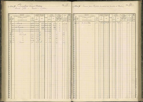 Baratier - 3 P 203/1 - 3 P 203/1 - Matrice, folios 441-620. 