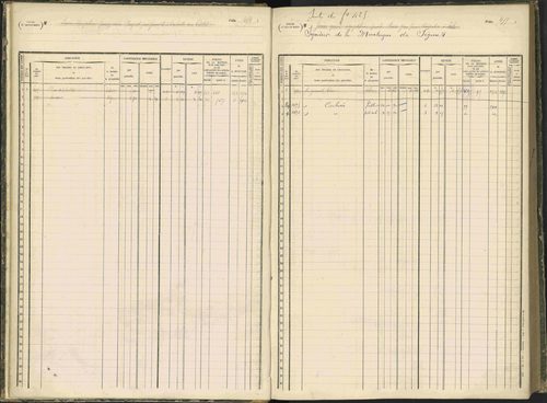 Baratier - 3 P 203/1 - 3 P 203/1 - Matrice, folios 441-620. 