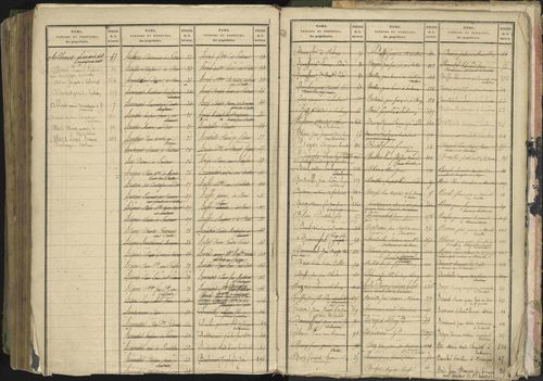 Baratier - 3 P 202/2 - 3 P 202/2 - Table alphabétique des propriétaires. 