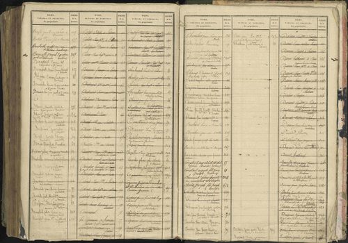 Baratier - 3 P 202/2 - 3 P 202/2 - Table alphabétique des propriétaires. 