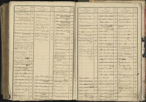 Baratier - 3 P 202/2 - 3 P 202/2 - Table alphabétique des propriétaires. 