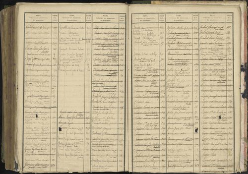 Baratier - 3 P 202/2 - 3 P 202/2 - Table alphabétique des propriétaires. 