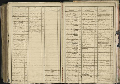 Baratier - 3 P 202/2 - 3 P 202/2 - Table alphabétique des propriétaires. 