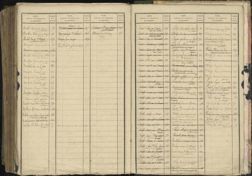 Baratier - 3 P 202/2 - 3 P 202/2 - Table alphabétique des propriétaires. 