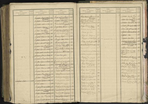 Baratier - 3 P 202/2 - 3 P 202/2 - Table alphabétique des propriétaires. 