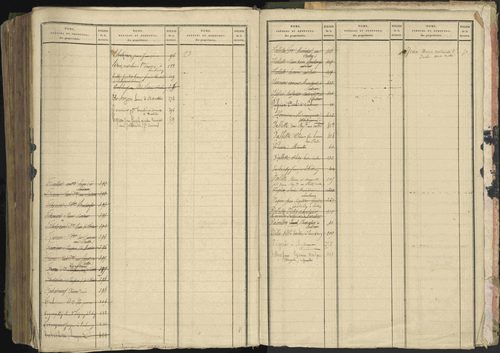 Baratier - 3 P 202/2 - 3 P 202/2 - Table alphabétique des propriétaires. 