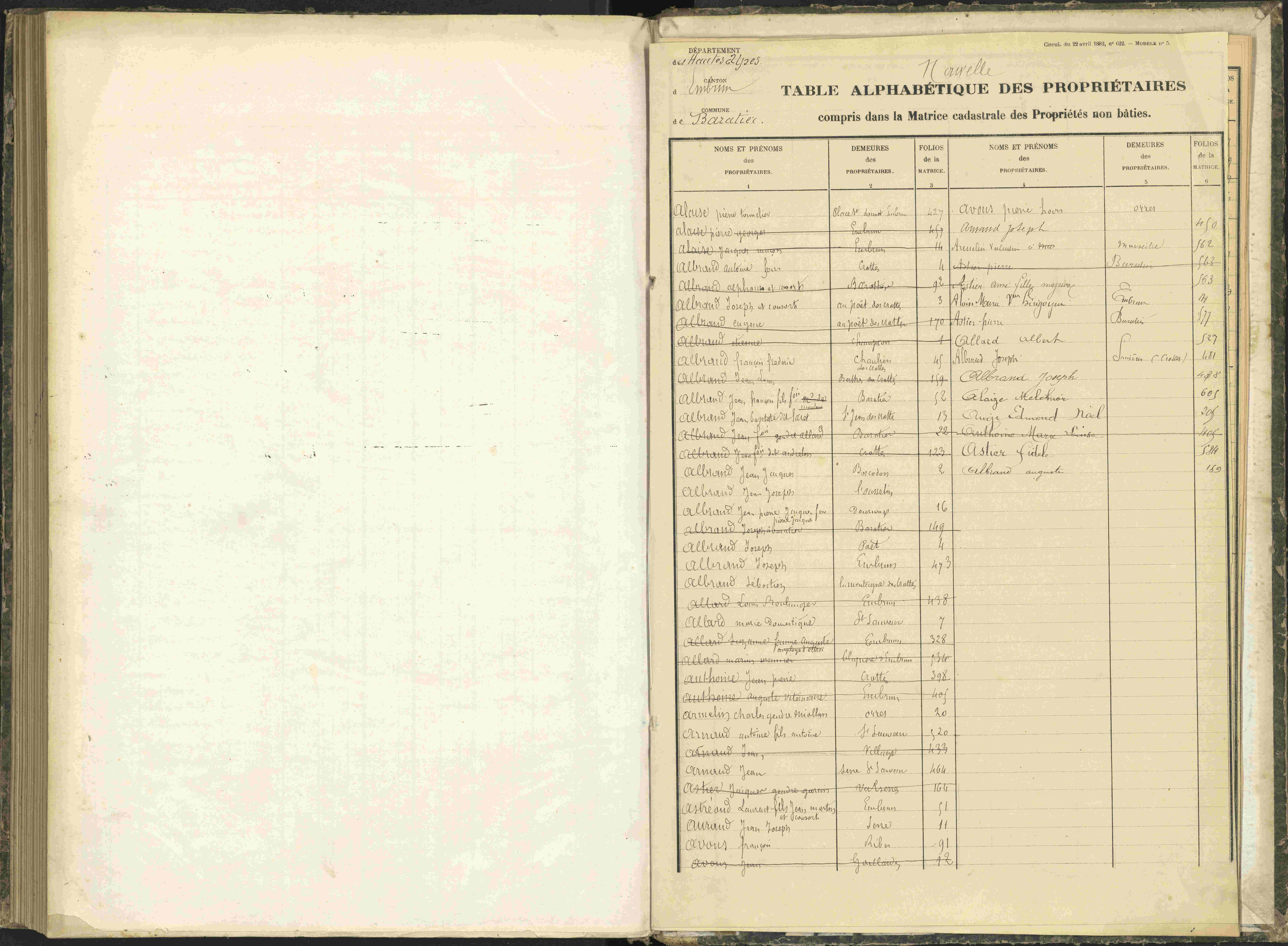 Baratier - 3 P 203/2 - 3 P 203/2 - Table alphabétique des propriétaires.