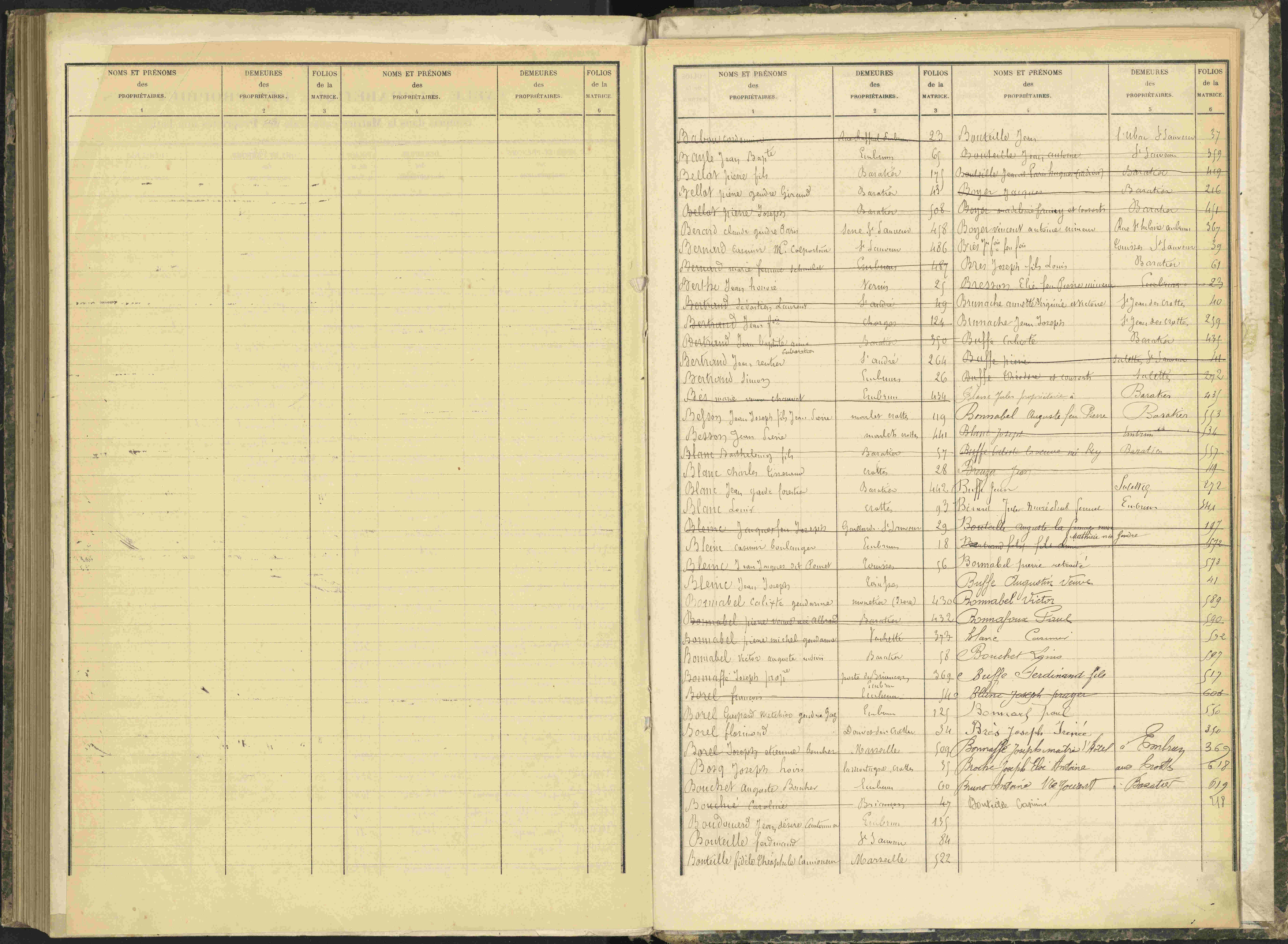 Baratier - 3 P 203/2 - 3 P 203/2 - Table alphabétique des propriétaires.
