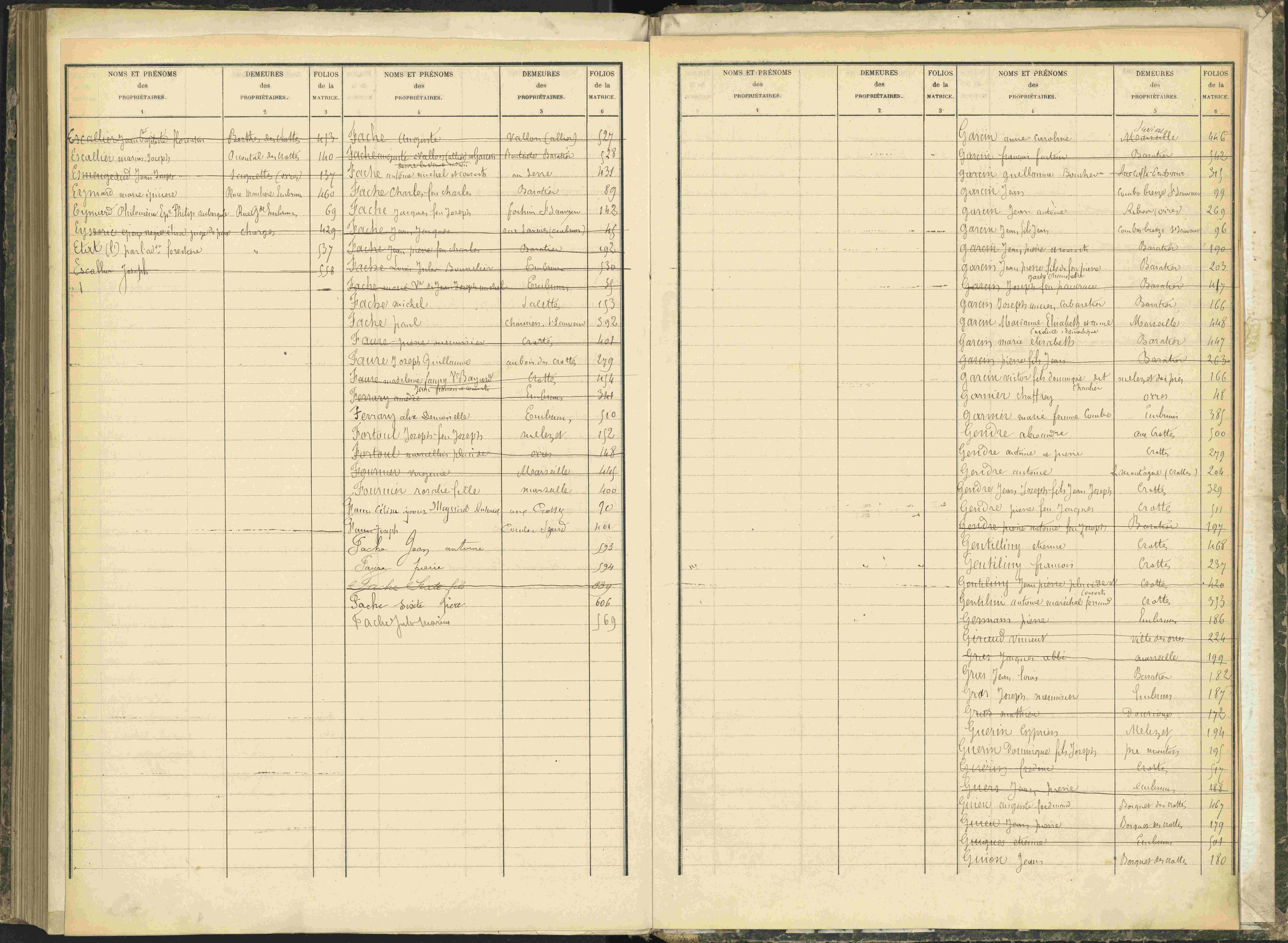 Baratier - 3 P 203/2 - 3 P 203/2 - Table alphabétique des propriétaires.