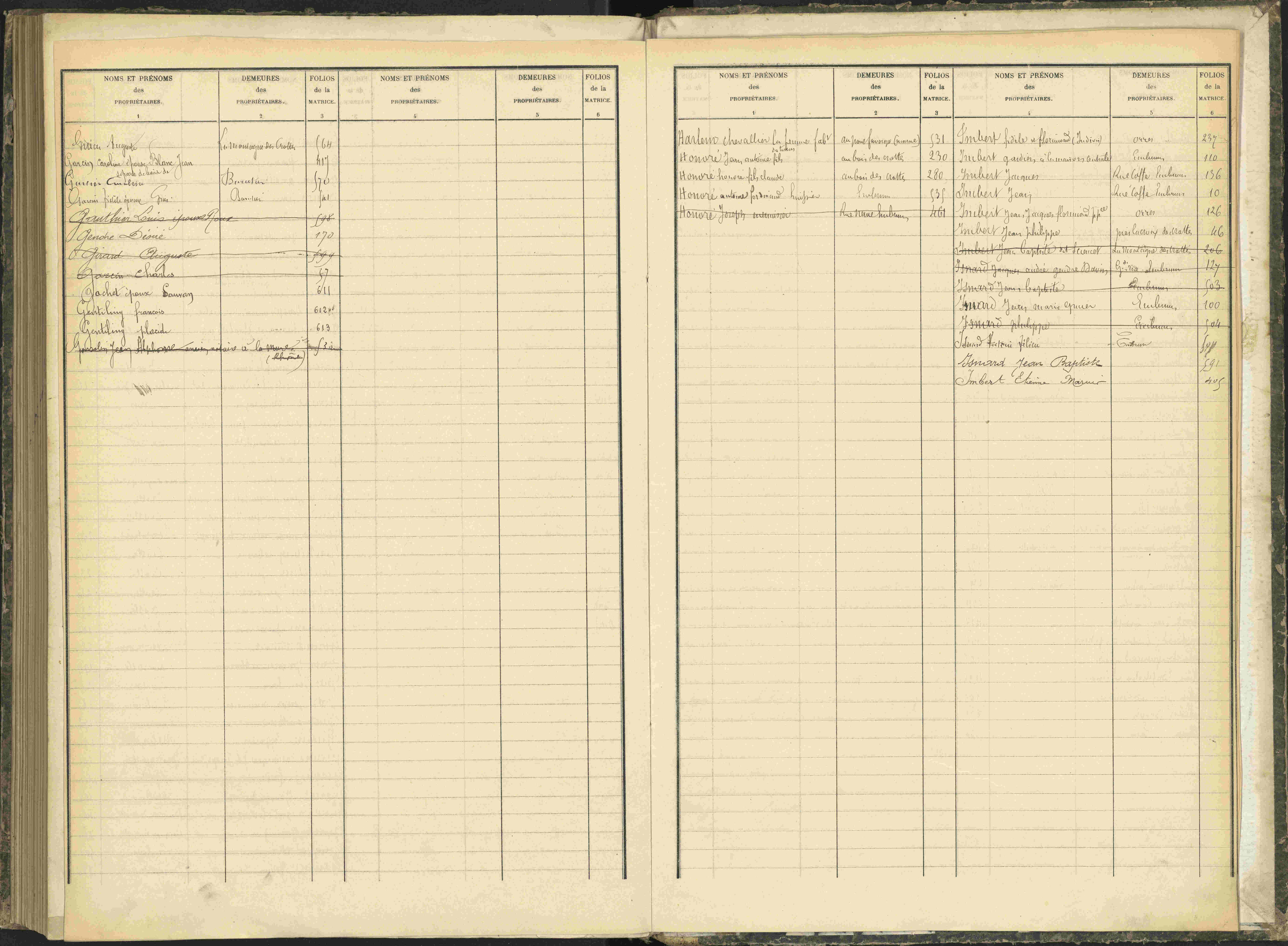 Baratier - 3 P 203/2 - 3 P 203/2 - Table alphabétique des propriétaires.