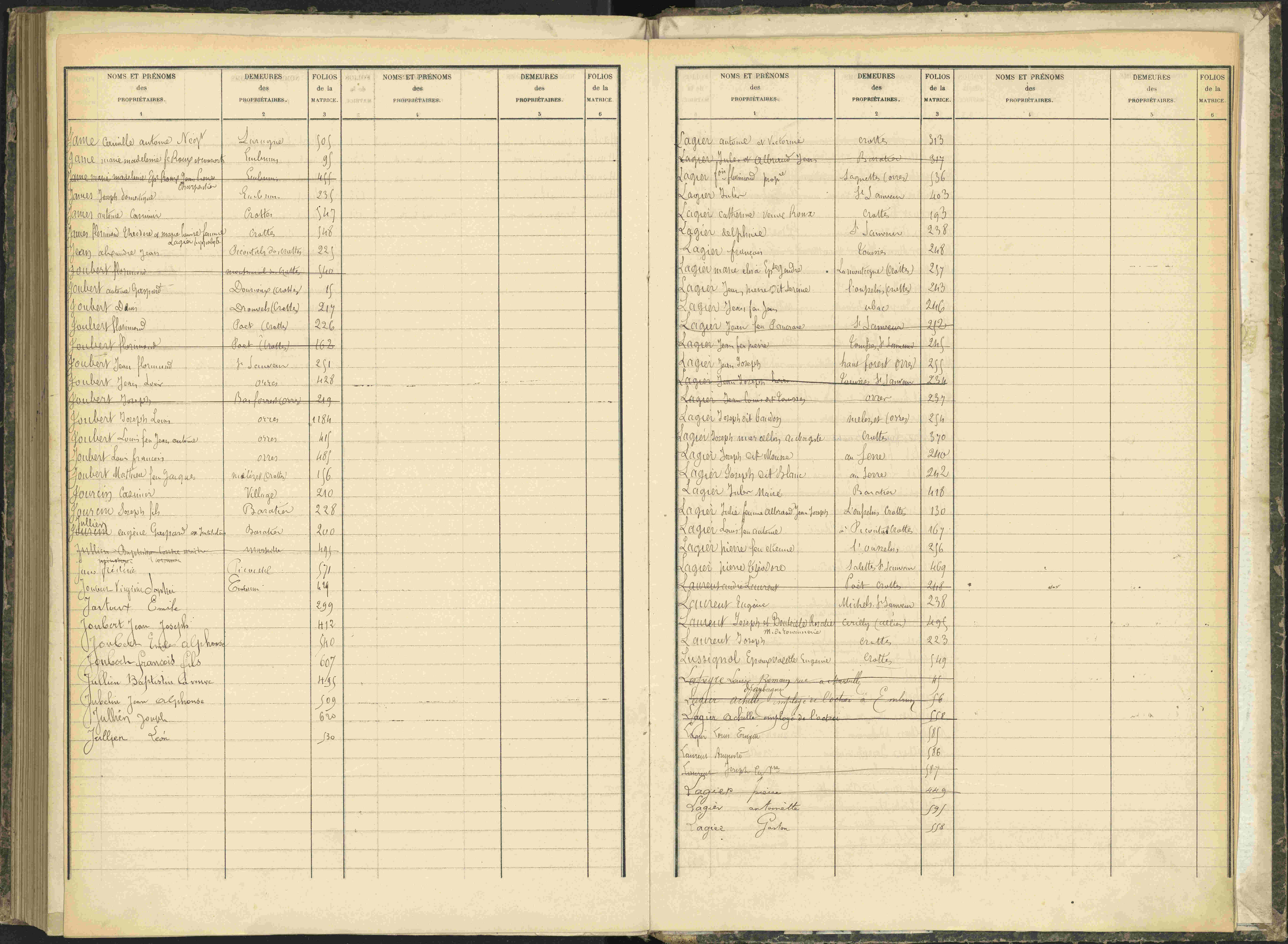 Baratier - 3 P 203/2 - 3 P 203/2 - Table alphabétique des propriétaires.