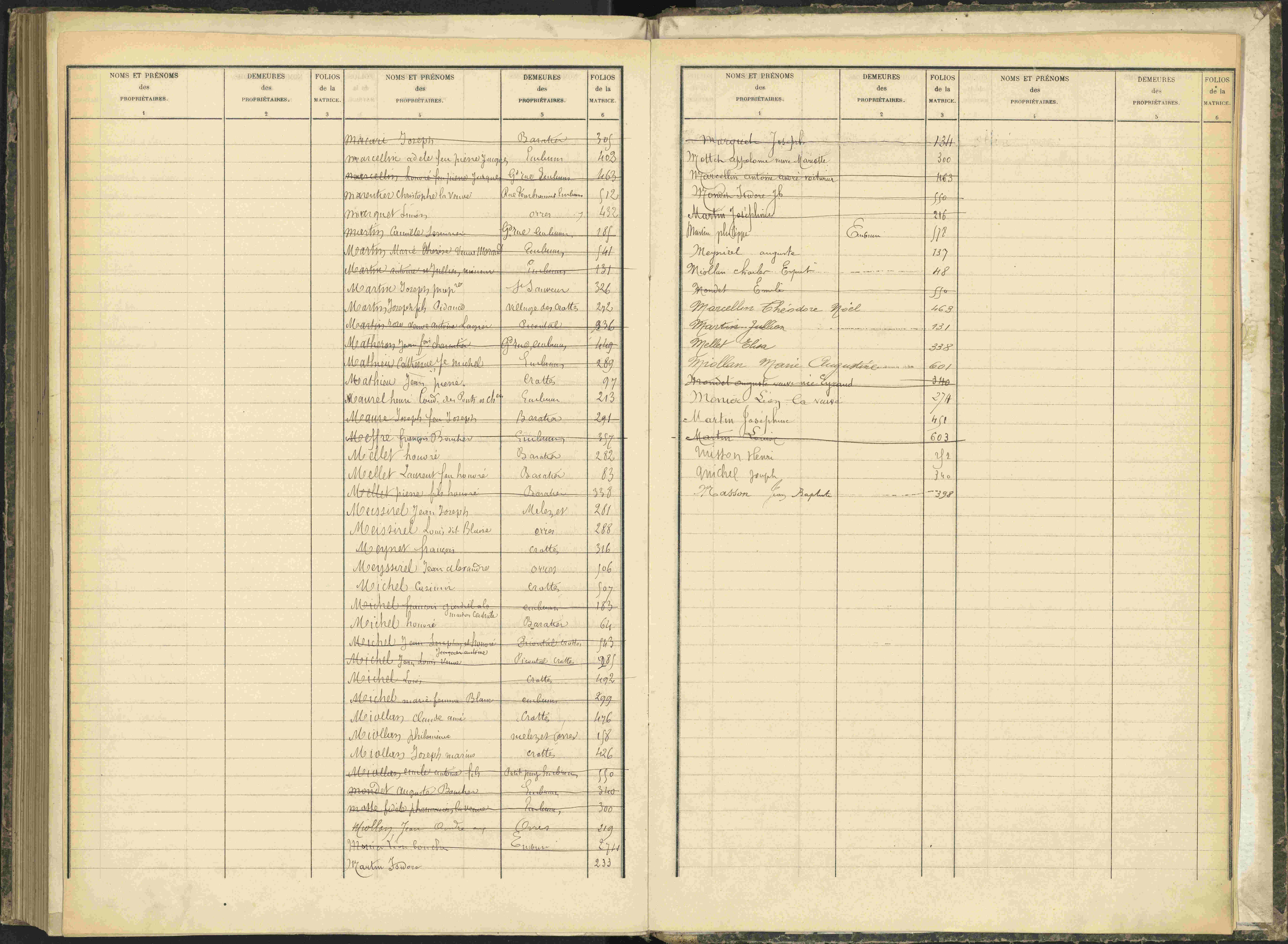 Baratier - 3 P 203/2 - 3 P 203/2 - Table alphabétique des propriétaires.