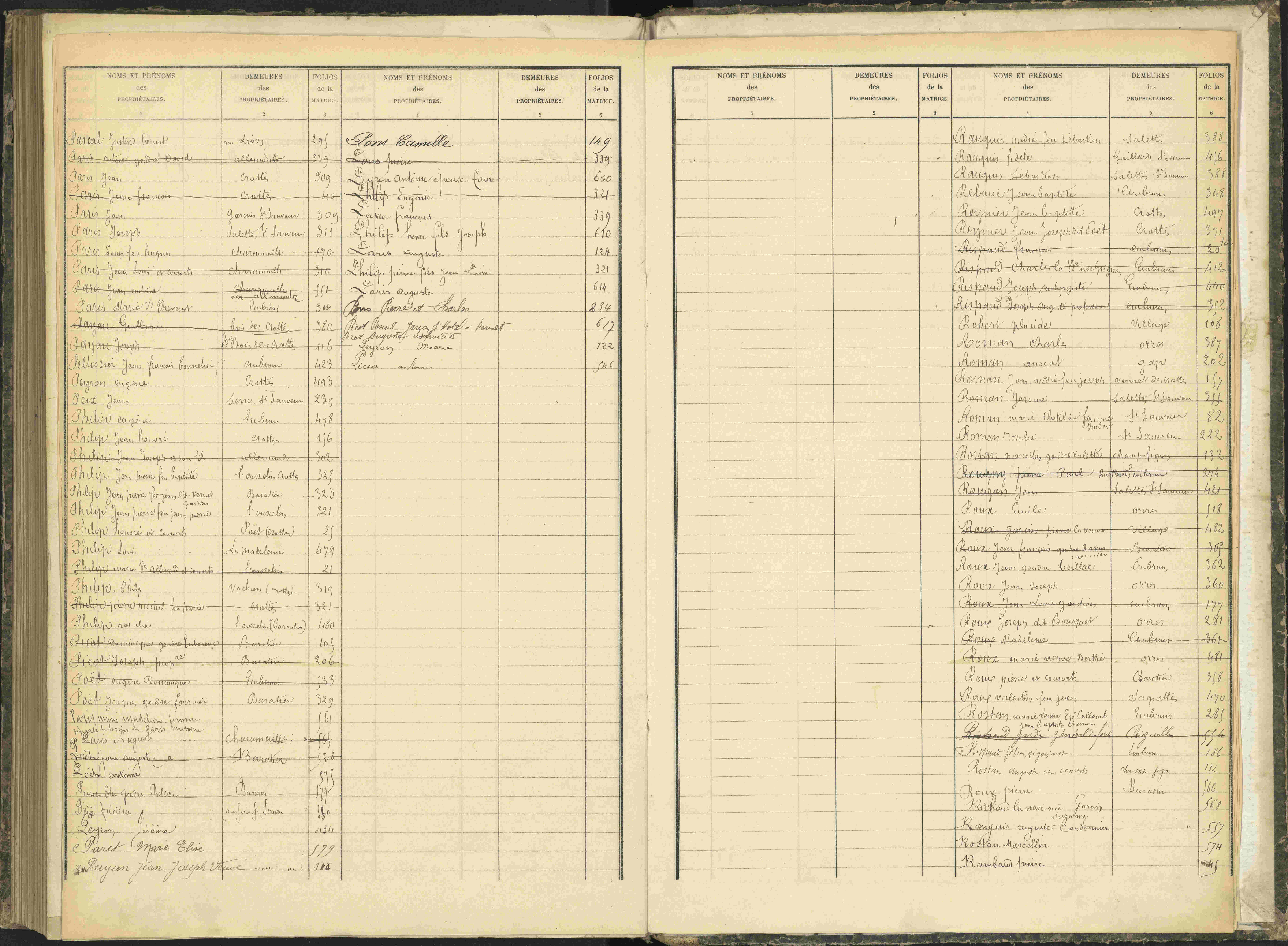Baratier - 3 P 203/2 - 3 P 203/2 - Table alphabétique des propriétaires.