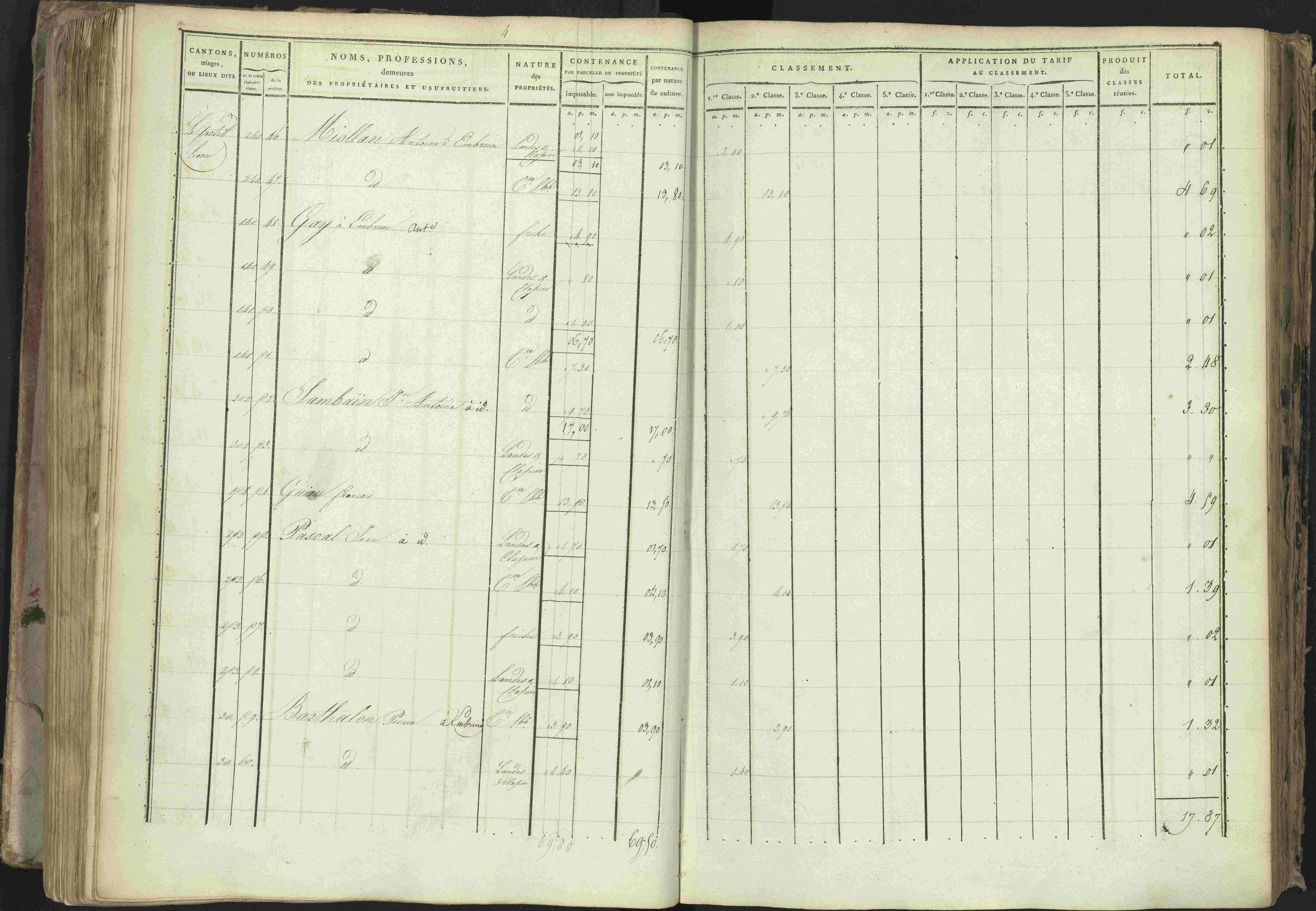 Baratier - 3 P 202/1 - 3 P 202/1 - Matrice, folios 1-440.