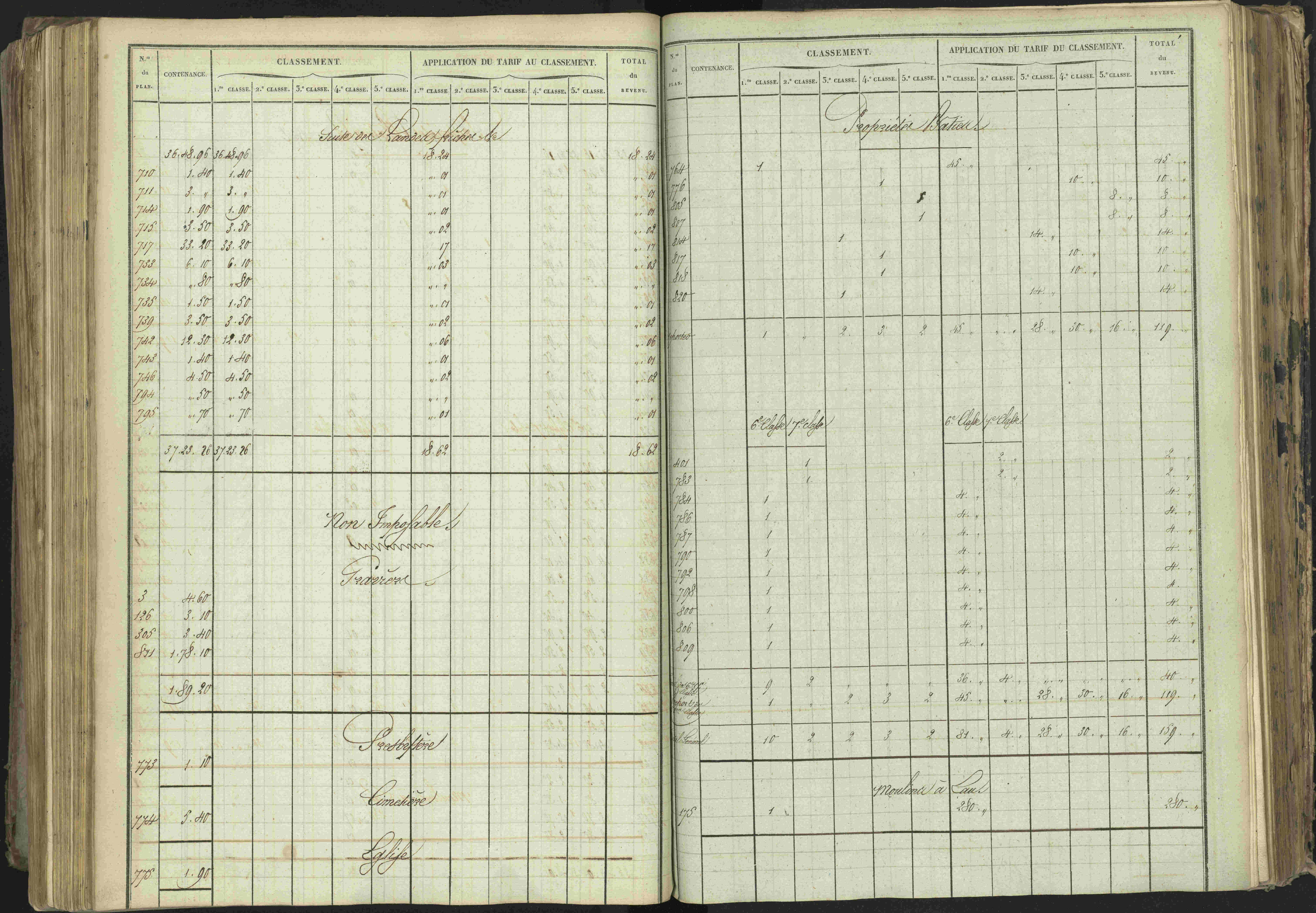 Baratier - 3 P 202/1 - 3 P 202/1 - Matrice, folios 1-440.