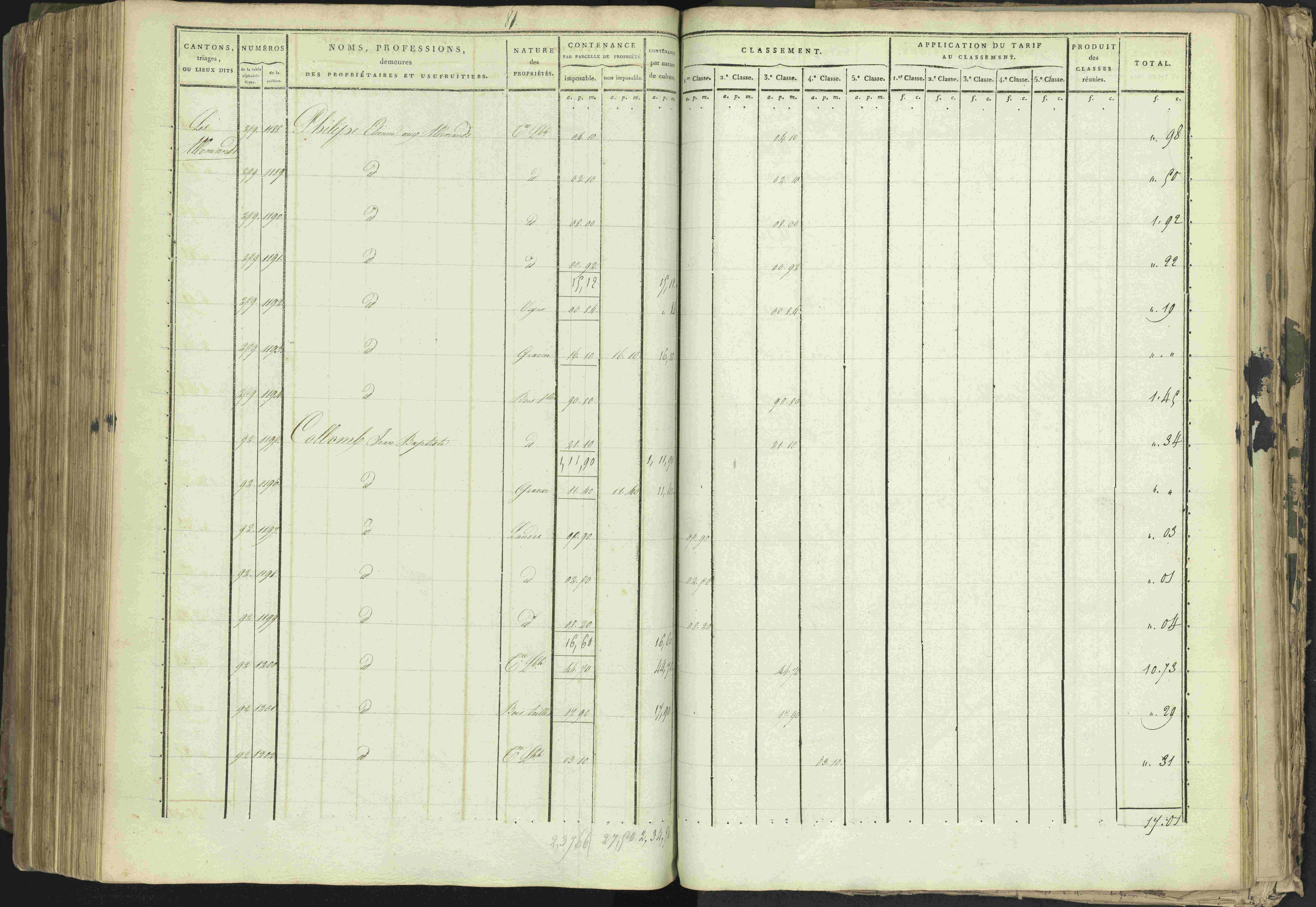 Baratier - 3 P 202/1 - 3 P 202/1 - Matrice, folios 1-440.