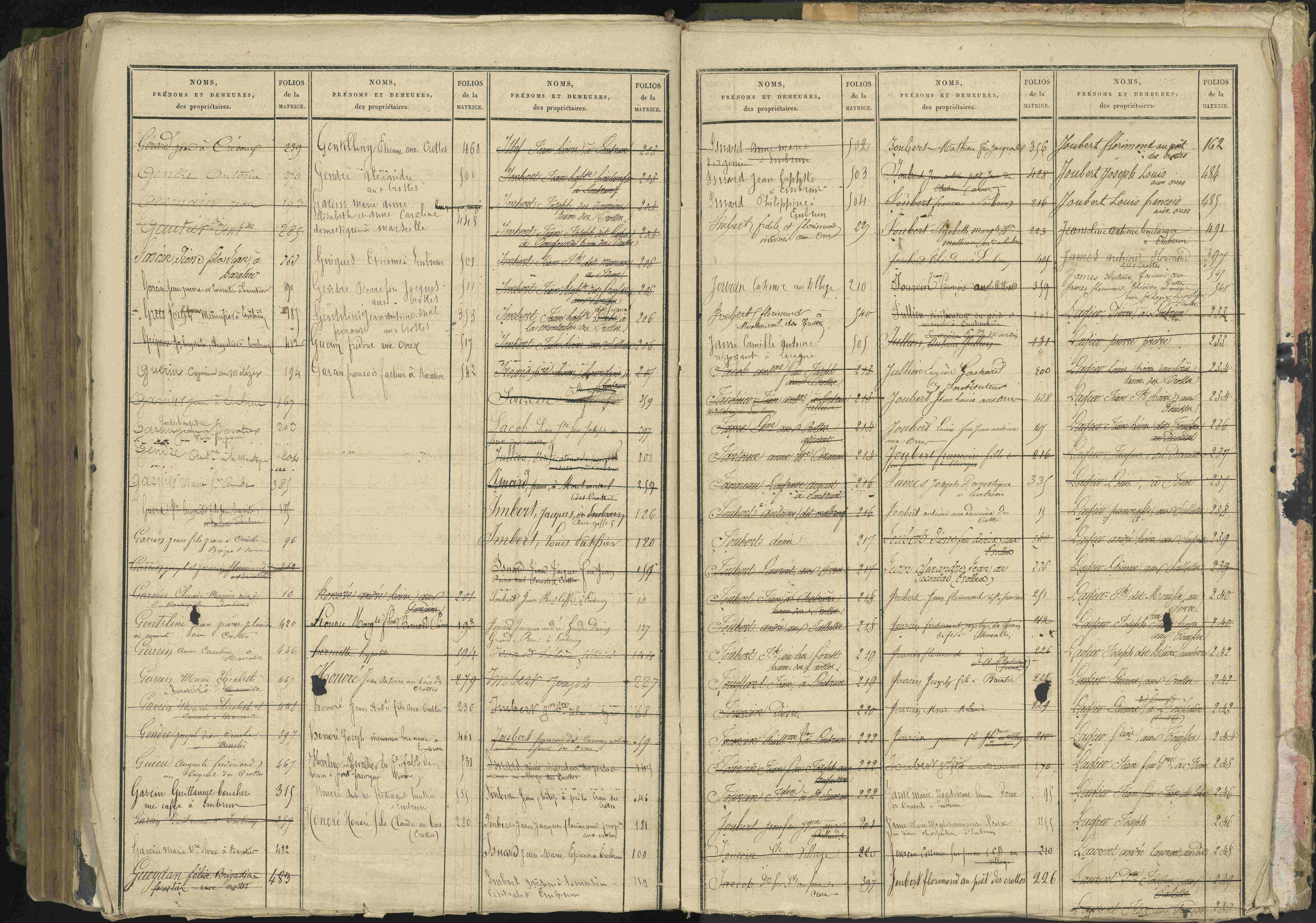 Baratier - 3 P 202/2 - 3 P 202/2 - Table alphabétique des propriétaires.