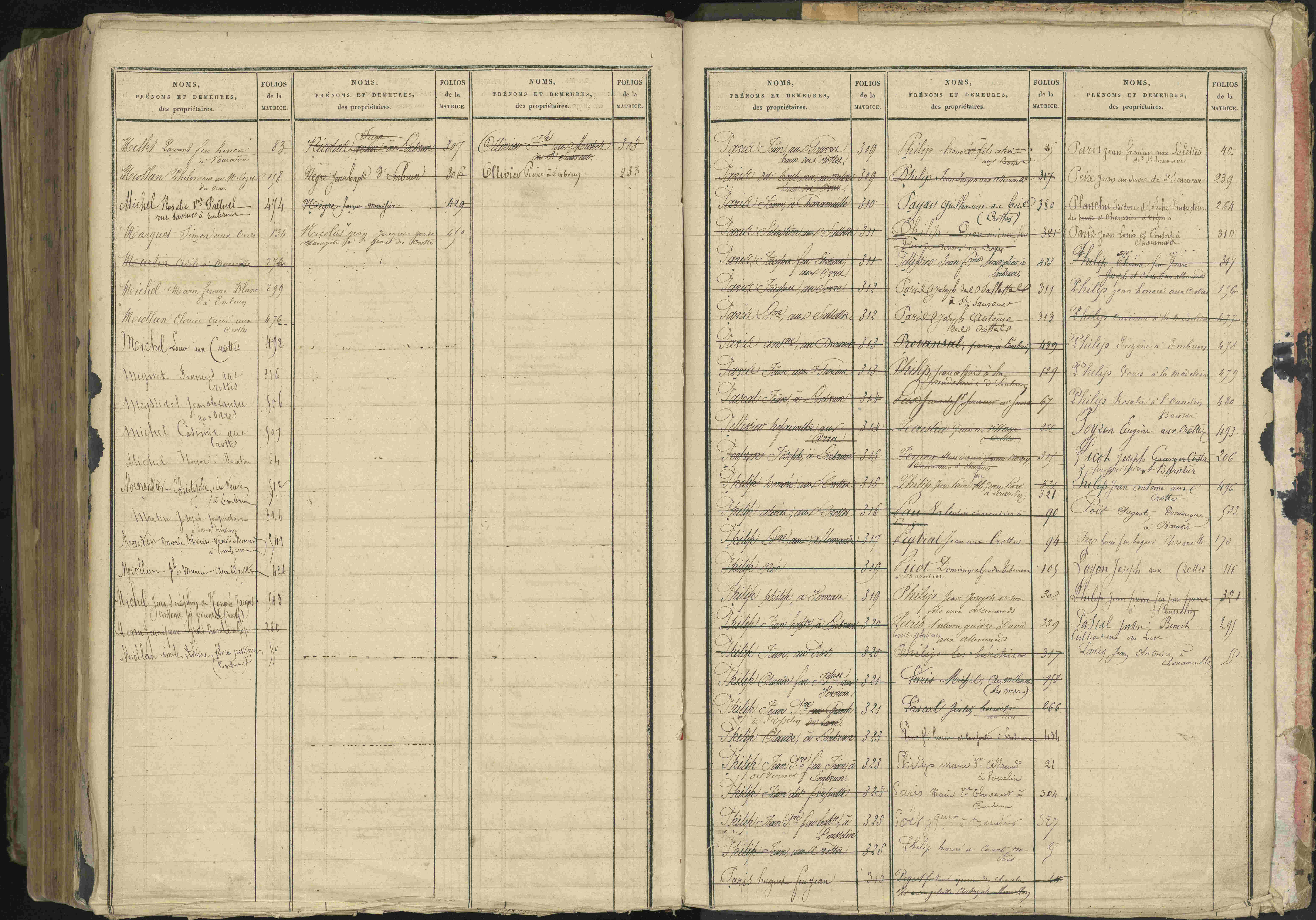 Baratier - 3 P 202/2 - 3 P 202/2 - Table alphabétique des propriétaires.