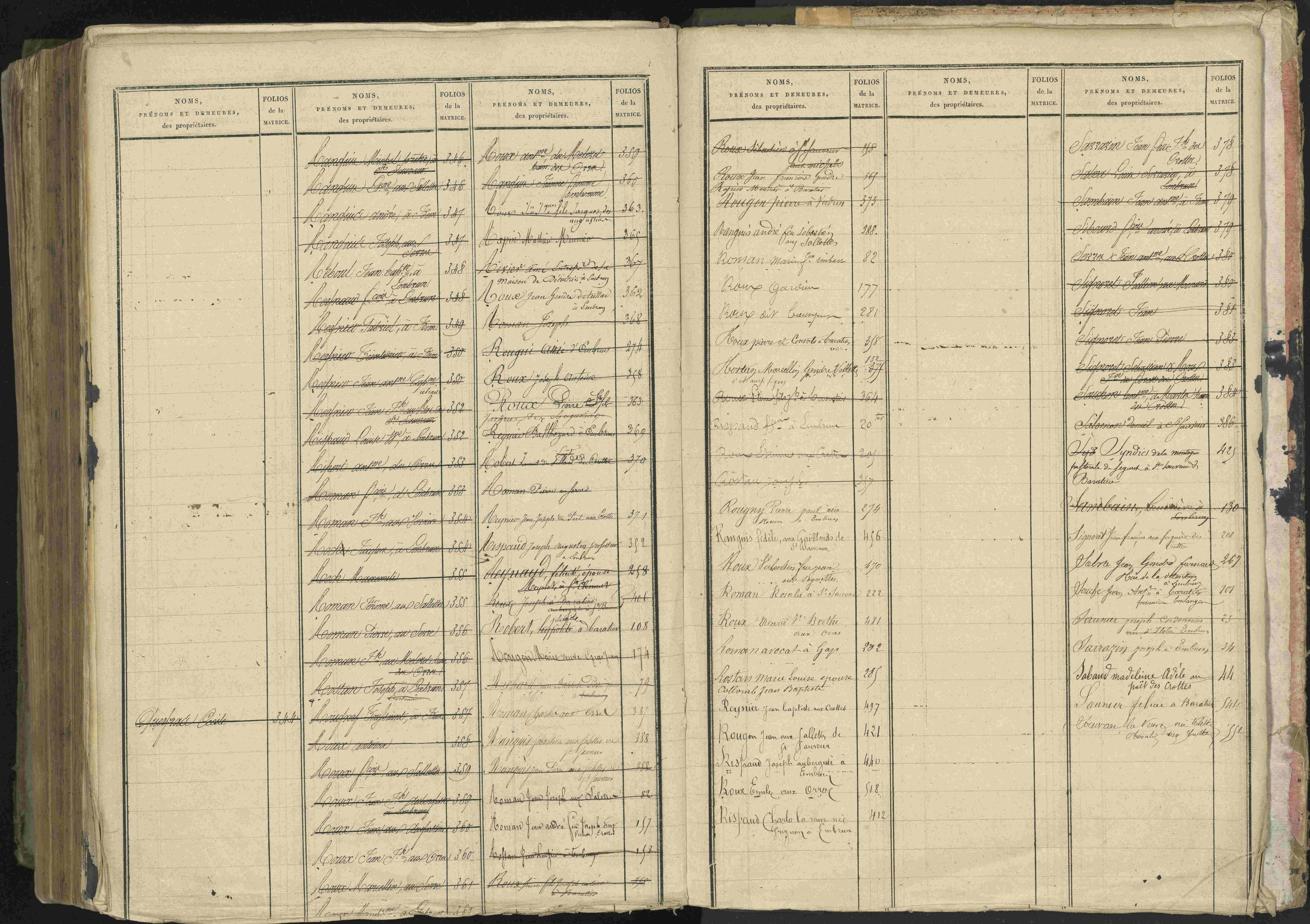 Baratier - 3 P 202/2 - 3 P 202/2 - Table alphabétique des propriétaires.