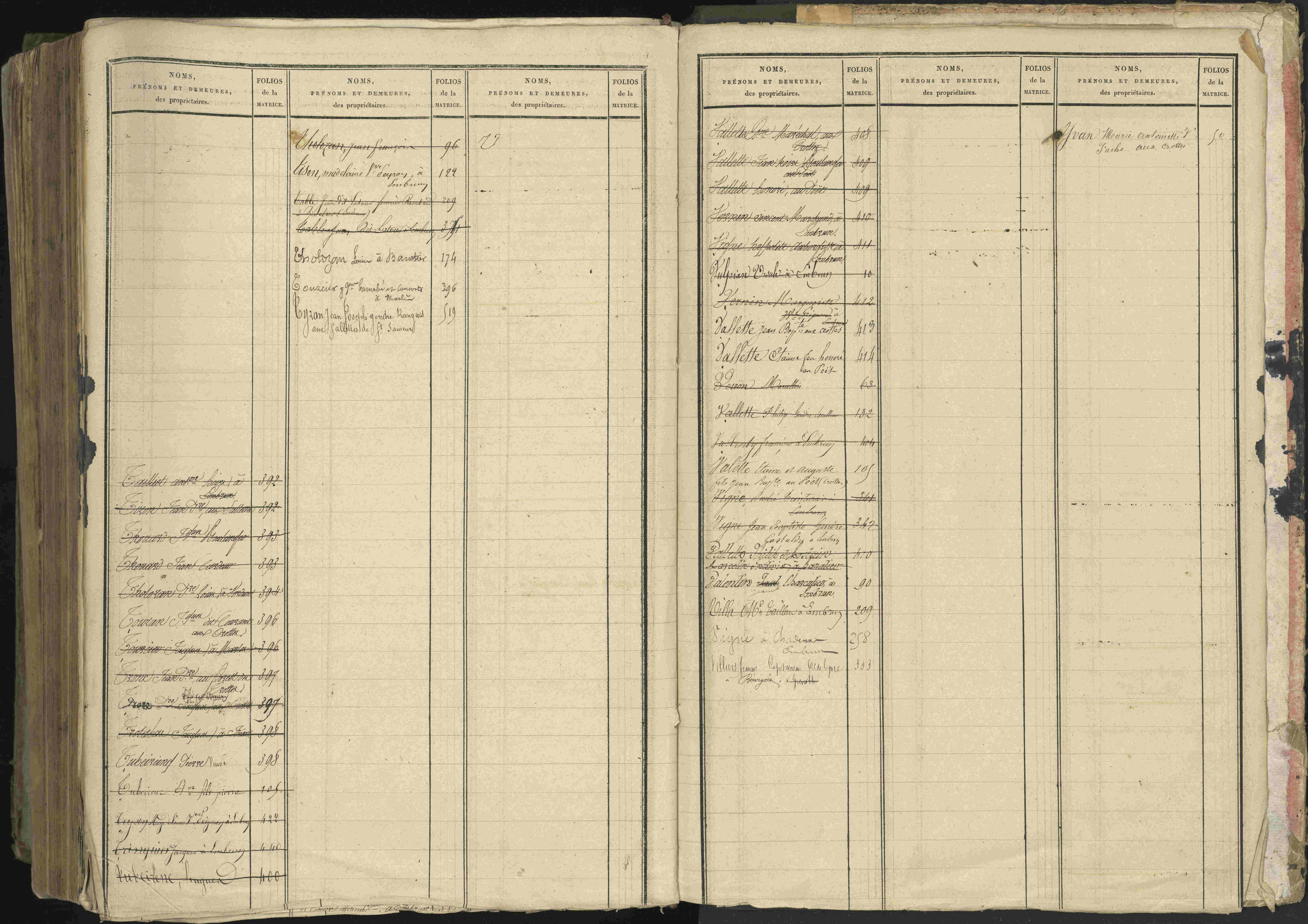 Baratier - 3 P 202/2 - 3 P 202/2 - Table alphabétique des propriétaires.