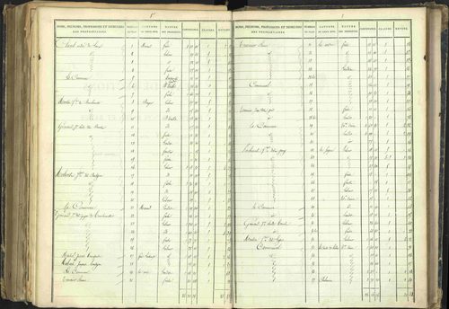 Barcillonnette - 3 P 208/5 - 3 P 208/5 - Section B. 