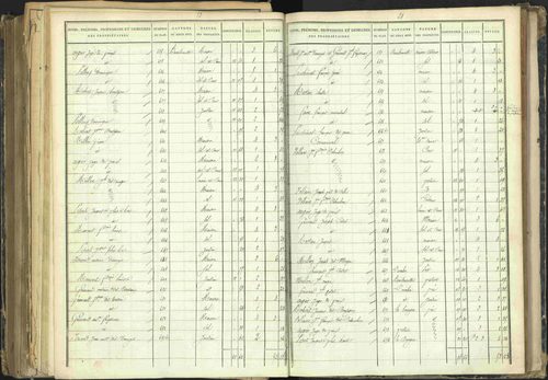 Barcillonnette - 3 P 208/5 - 3 P 208/5 - Section B. 