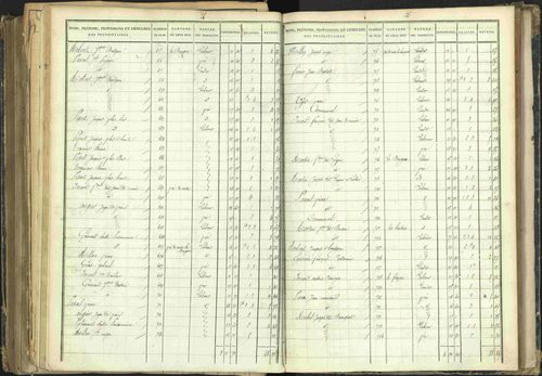 Barcillonnette - 3 P 208/5 - 3 P 208/5 - Section B. 