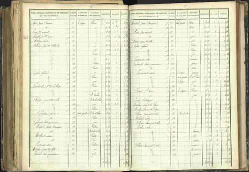 Barcillonnette - 3 P 208/5 - 3 P 208/5 - Section B. 