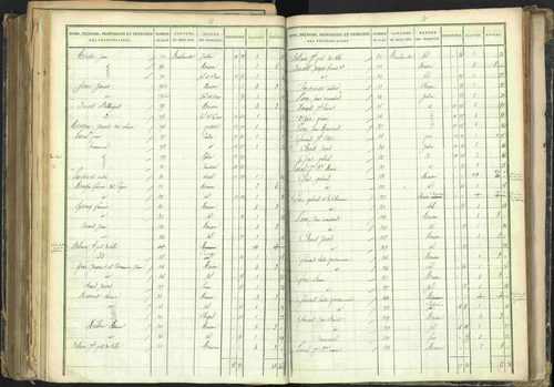 Barcillonnette - 3 P 208/5 - 3 P 208/5 - Section B. 