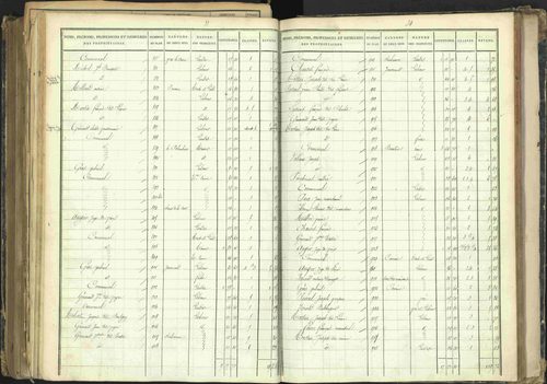 Barcillonnette - 3 P 208/5 - 3 P 208/5 - Section B. 