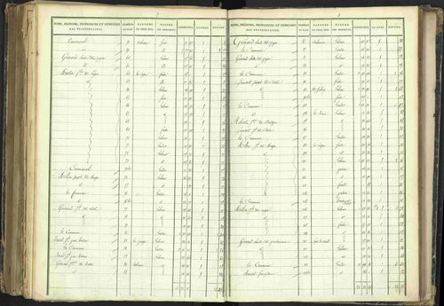 Barcillonnette - 3 P 208/5 - 3 P 208/5 - Section B. 