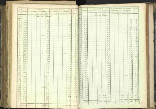 Barcillonnette - 3 P 208/5 - 3 P 208/5 - Section B. 