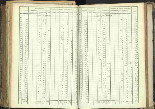 Barcillonnette - 3 P 208/5 - 3 P 208/5 - Section B. 