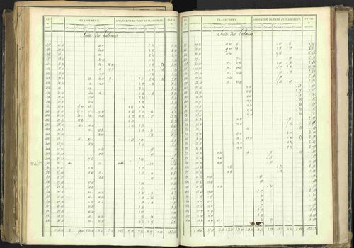 Barcillonnette - 3 P 208/5 - 3 P 208/5 - Section B. 