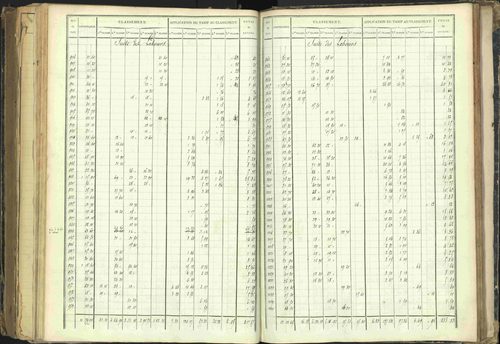 Barcillonnette - 3 P 208/5 - 3 P 208/5 - Section B. 