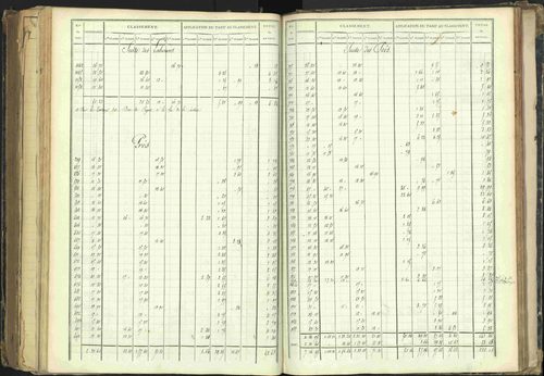Barcillonnette - 3 P 208/5 - 3 P 208/5 - Section B. 