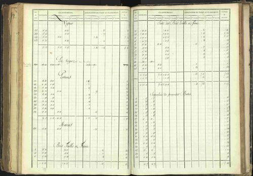 Barcillonnette - 3 P 208/5 - 3 P 208/5 - Section B. 