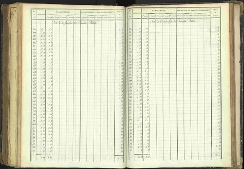 Barcillonnette - 3 P 208/5 - 3 P 208/5 - Section B. 