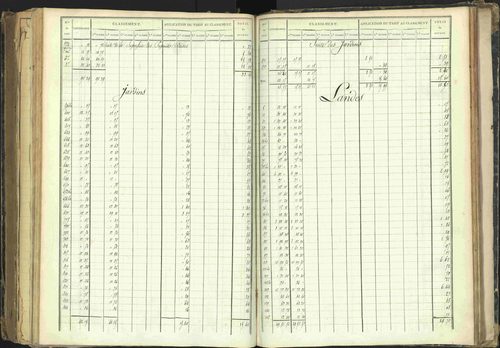 Barcillonnette - 3 P 208/5 - 3 P 208/5 - Section B. 