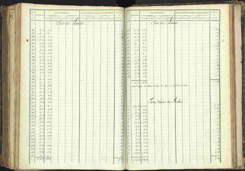 Barcillonnette - 3 P 208/5 - 3 P 208/5 - Section B. 