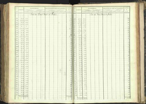 Barcillonnette - 3 P 208/5 - 3 P 208/5 - Section B. 