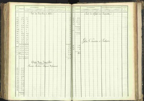 Barcillonnette - 3 P 208/5 - 3 P 208/5 - Section B. 