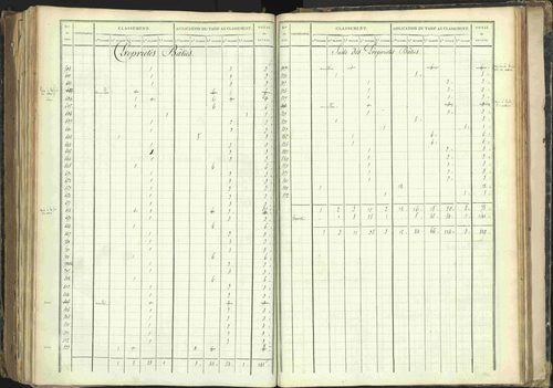 Barcillonnette - 3 P 208/5 - 3 P 208/5 - Section B. 