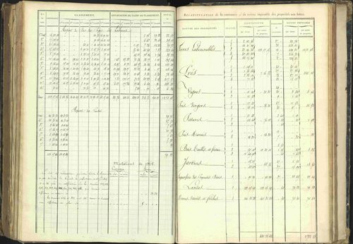 Barcillonnette - 3 P 208/5 - 3 P 208/5 - Section B. 